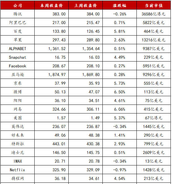 华为手机五开梦幻,梦幻西游私服修改元宝